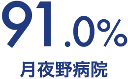 91.0% 月夜野病院