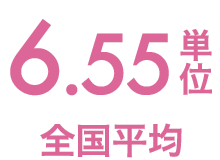 単位 6.55 全国平均